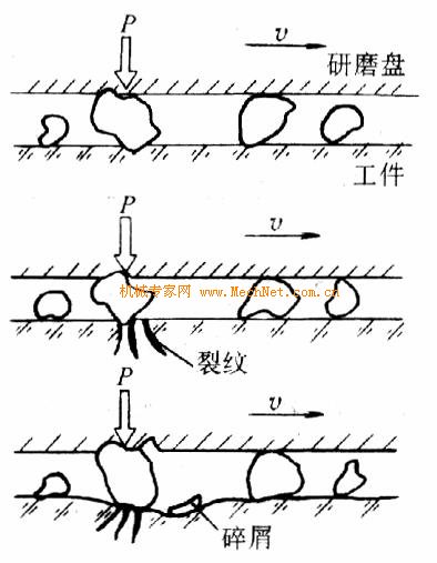 研磨精度圖 研磨精度圖