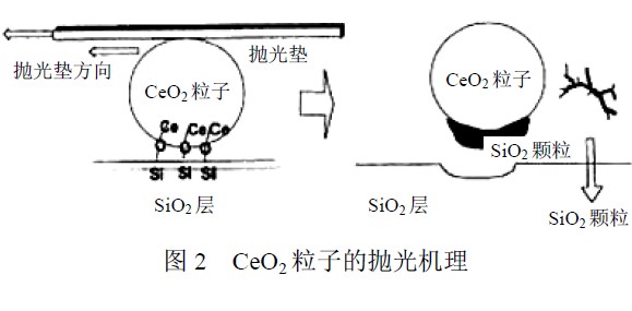 拋光技術原理 拋光技術原理